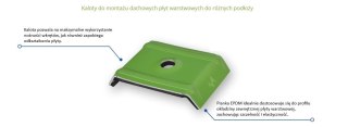 KALOTY DO MONTAŻU DACHOWYCH PŁYT WARSTWOWYCH 26 RAL9006