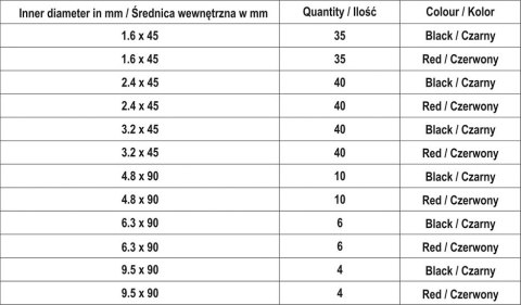 ZESTAW RUREK TERMOKURCZLIWYCH Z KLEJEM 270SZT
