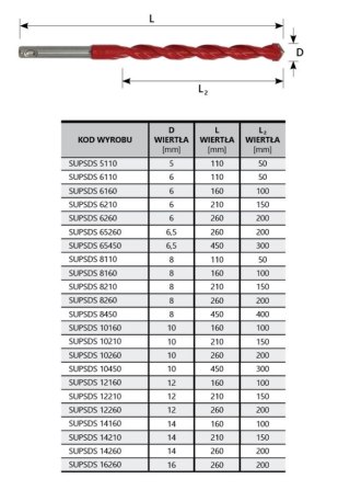 WIERTŁO UNIVERSALNE 6*160MM UNI PERFECT SDS SUP