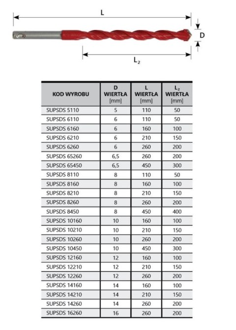 WIERTŁO UNIVERSALNE 8*210MM UNI PERFECT SDS SUP