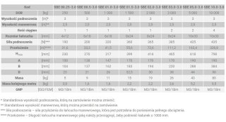 WCIĄGNIK ŁAŃCUCHOWY SBE 1.0T HP-5,0M