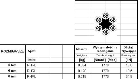 LINA STALOWA OCYNKOWANA 5.0MM 6*19 SZPULA 1000MB